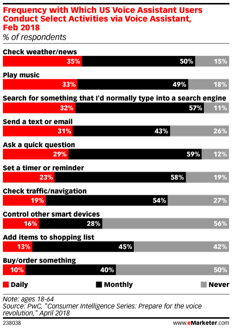 smart speaker sales 2018