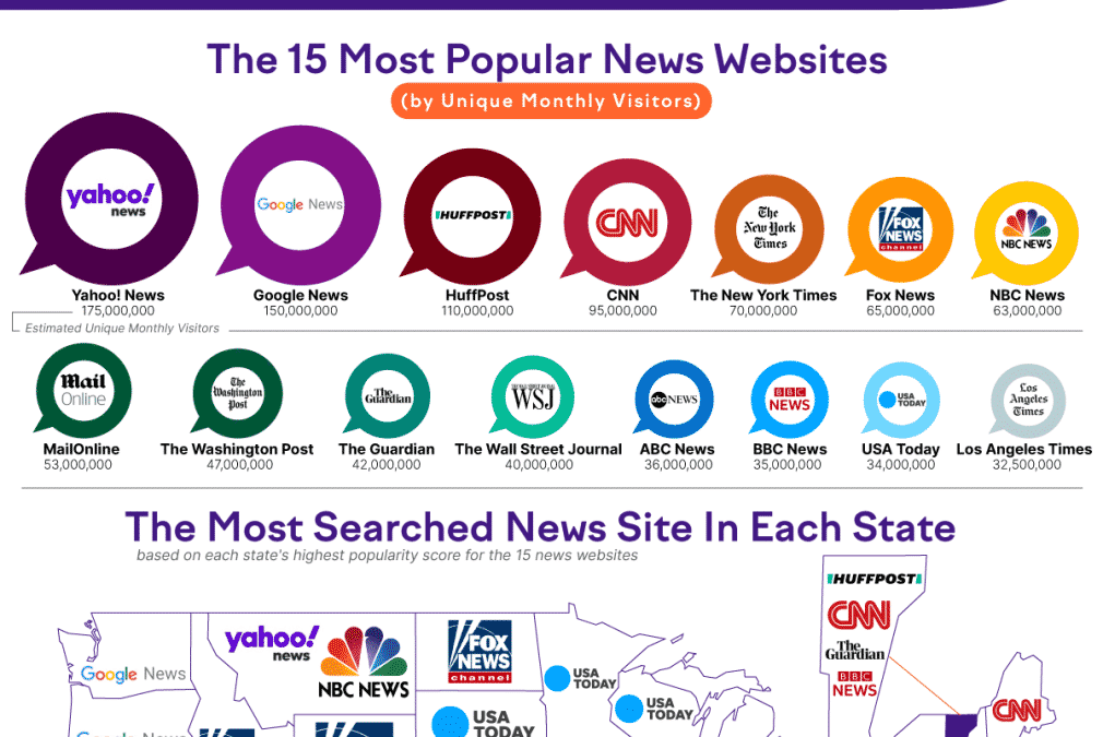 The Most Searched News Sites by State